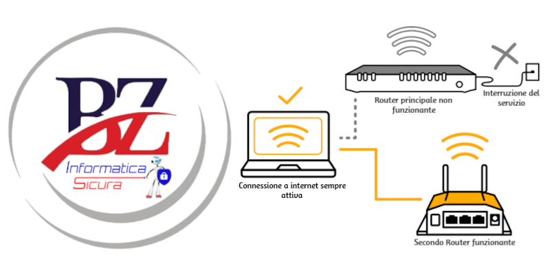 Linea di backup, cos'è e a cosa serve